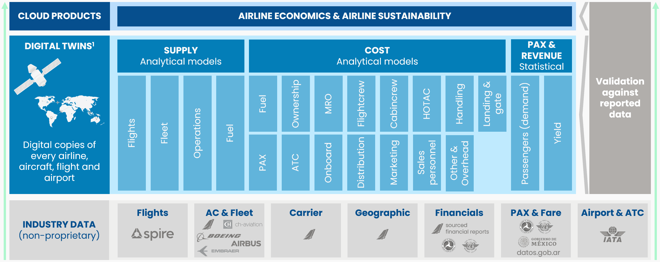 Airline
Aviation
yield
rask
rasm
cask
casm
rpk
rpm
revenue
cost
profit
route
fleet
network
data
dashboards
software
insights
benchmark
index
comparison
economics